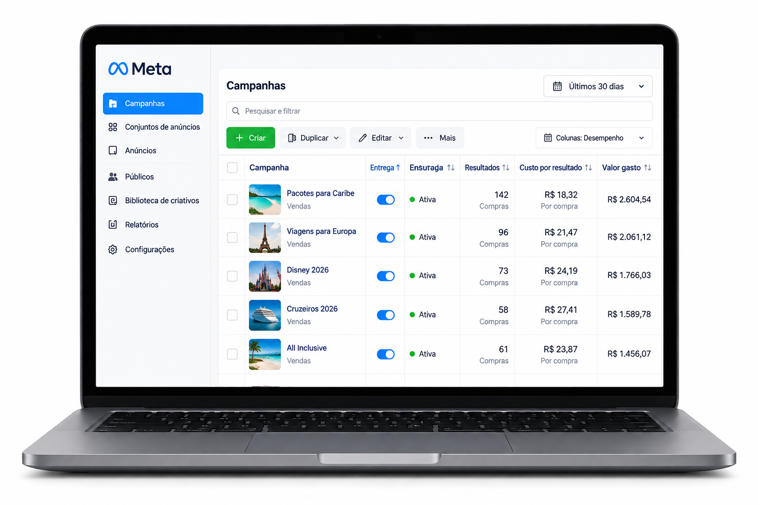 Gerenciador de anúncios da Meta com campanhas modelo de viagens ativas